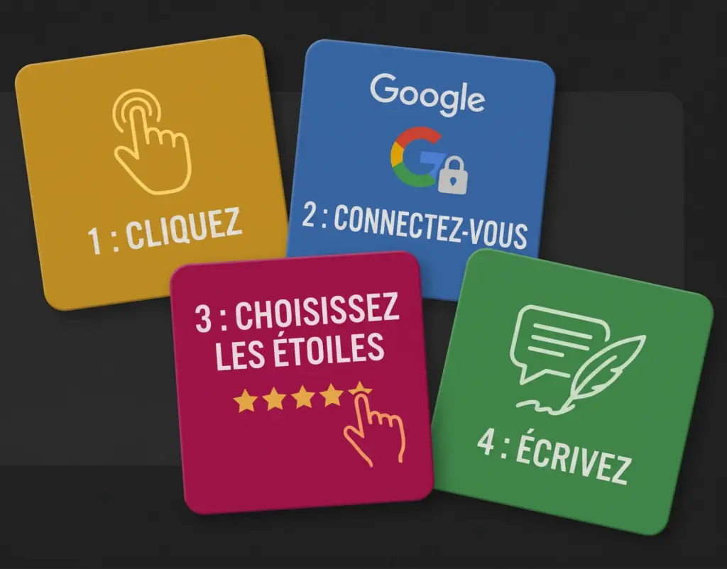 Les quatre étapes : 1 touchez, 2 connectez-vous avec Google, 3 choisissez les étoiles, 4 écrivez