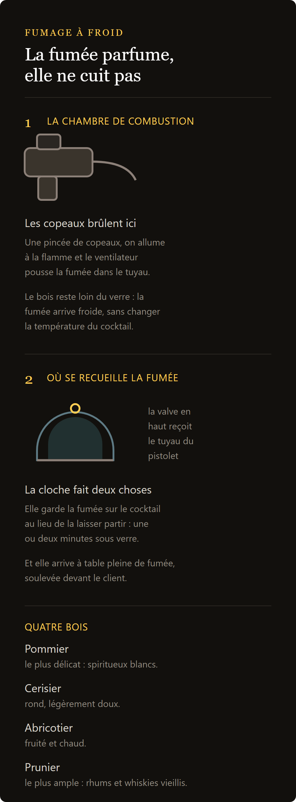 fumoir portable : le fumage à froid d'un cocktail, de la chambre de combustion à la cloche