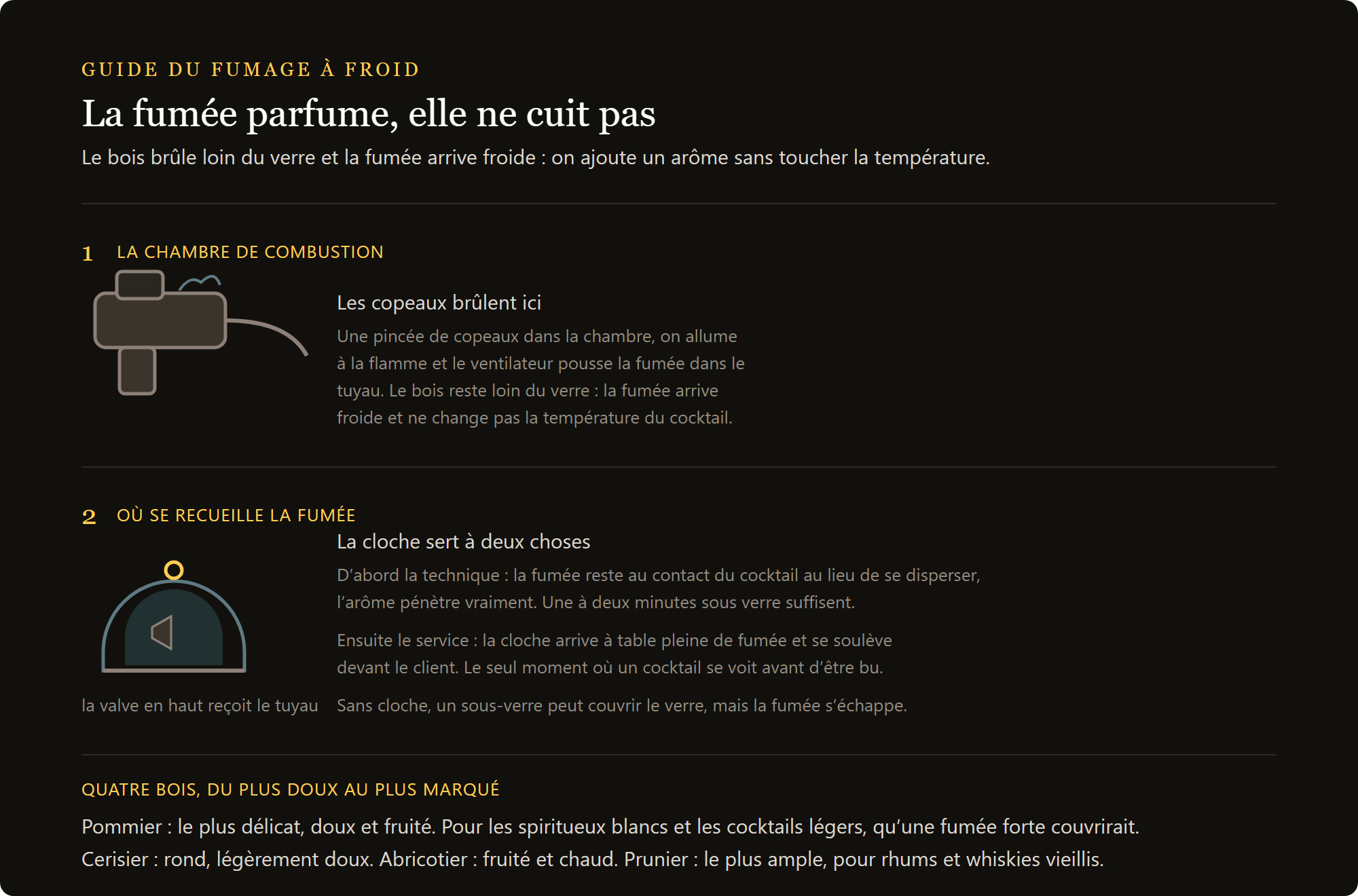 fumoir portable : le fumage à froid d'un cocktail, de la chambre de combustion à la cloche