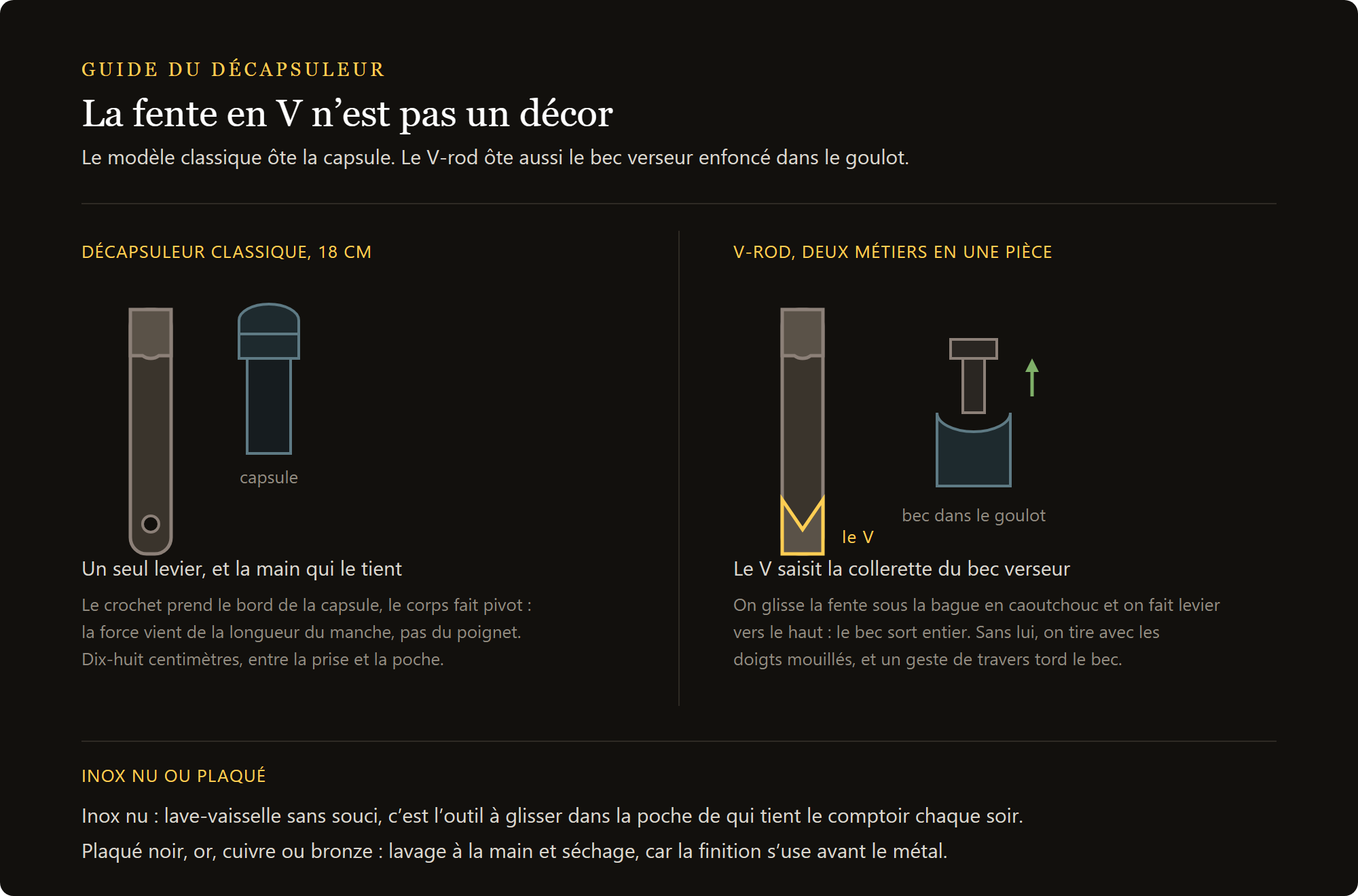 décapsuleur V-rod : décapsuleur classique et V-rod comparés