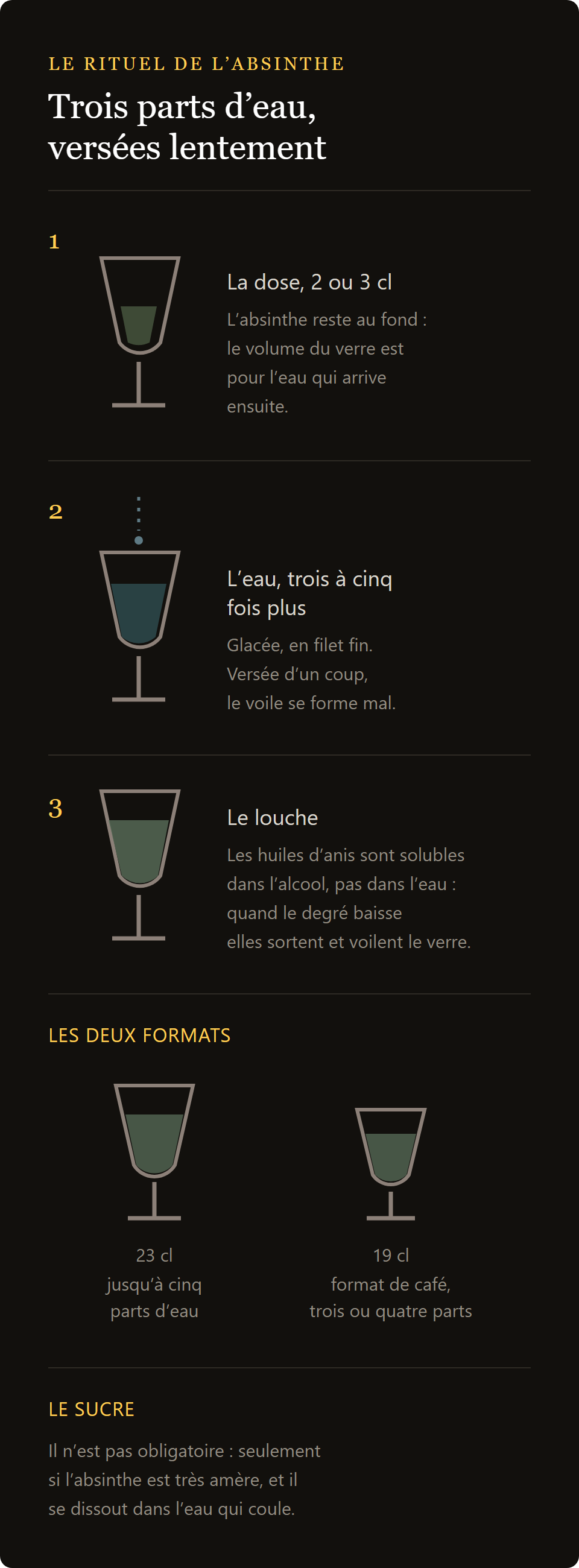 verre à absinthe 19 cl Perigord : le rituel de l'absinthe avec l'eau versée en filet
