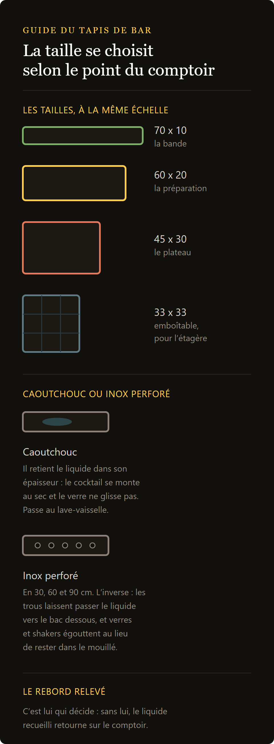 tapis de bar en inox : les mesures du tapis et la différence entre caoutchouc et acier perforé