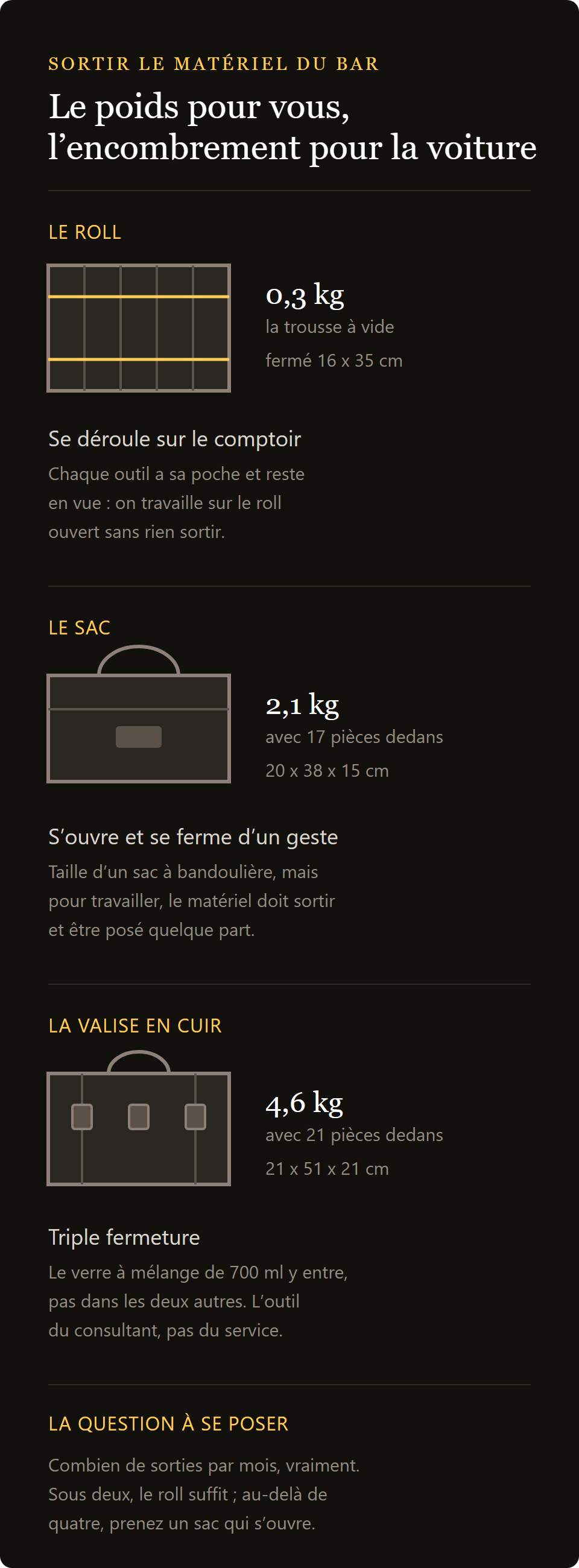 roll de barman vide : roll, sac et valise pour emporter le matériel comparés