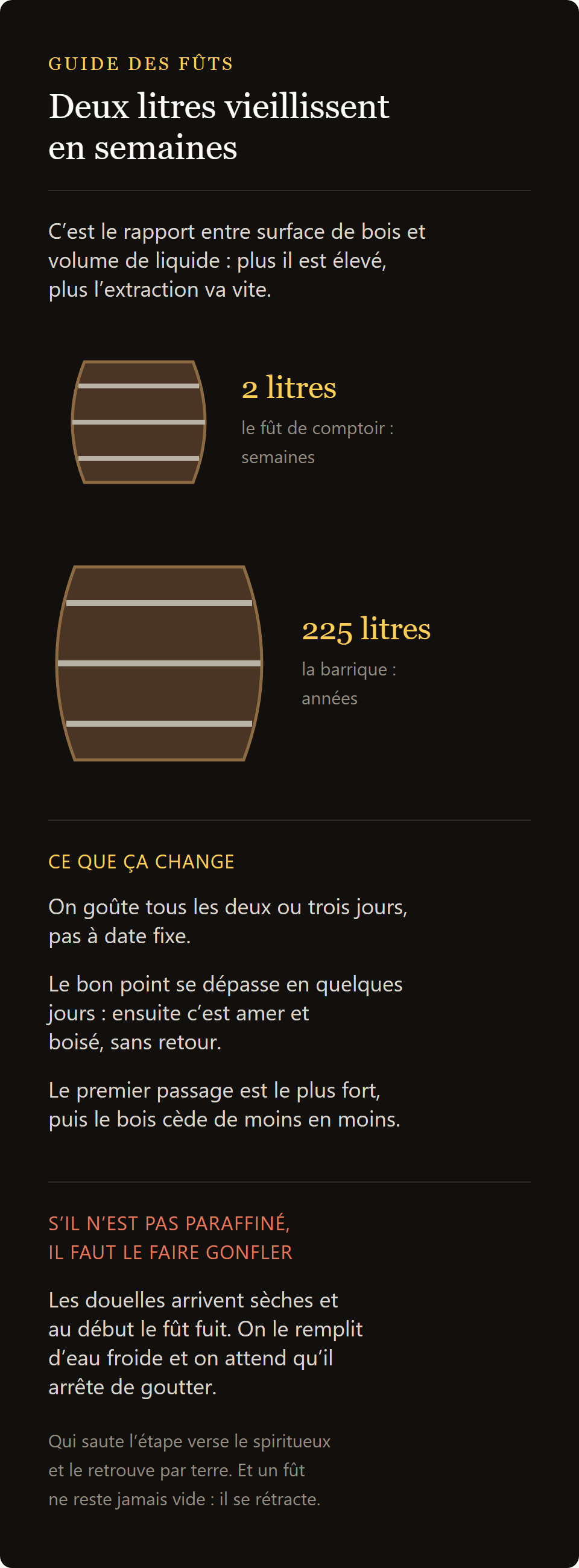 tonneau en châtaignier 2 litres : le rapport entre la surface de bois et le volume dans un tonneau de 2 litres