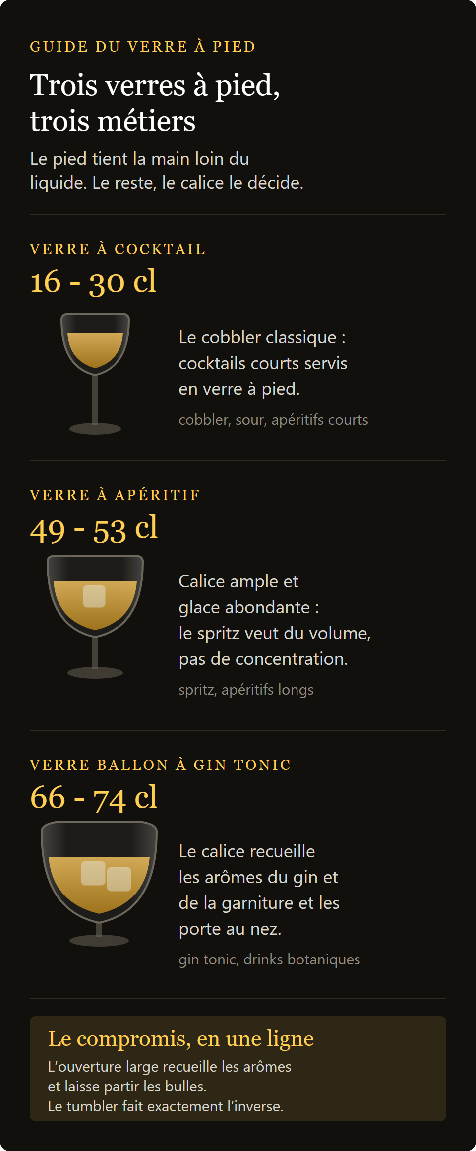 verre à pied 16 cl Opera : les trois mesures du verre à pied à cocktail, du cobbler au ballon