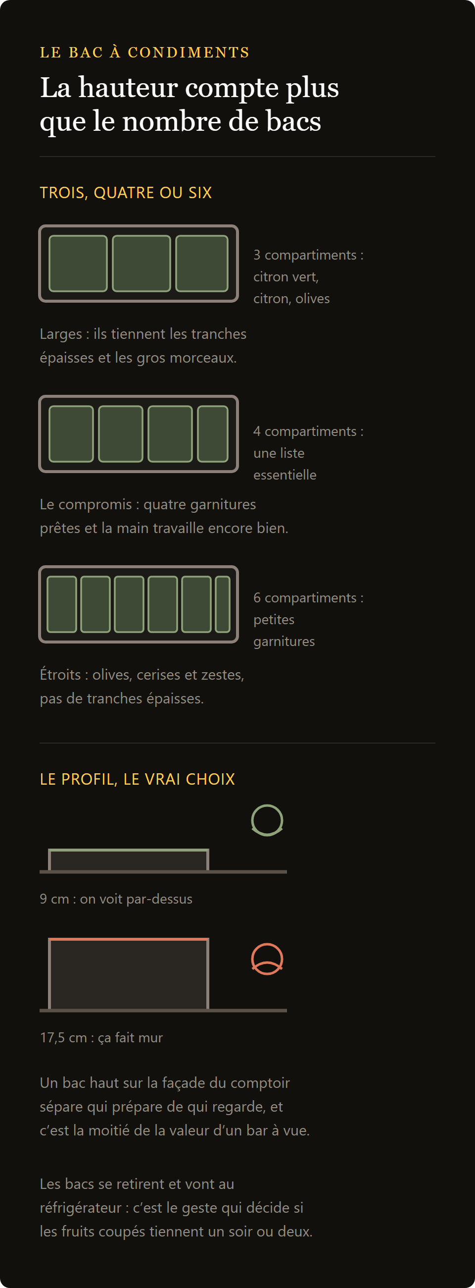 boîte à condiments 3 bacs : trois, quatre ou six bacs comparés et les deux profils sur le comptoir