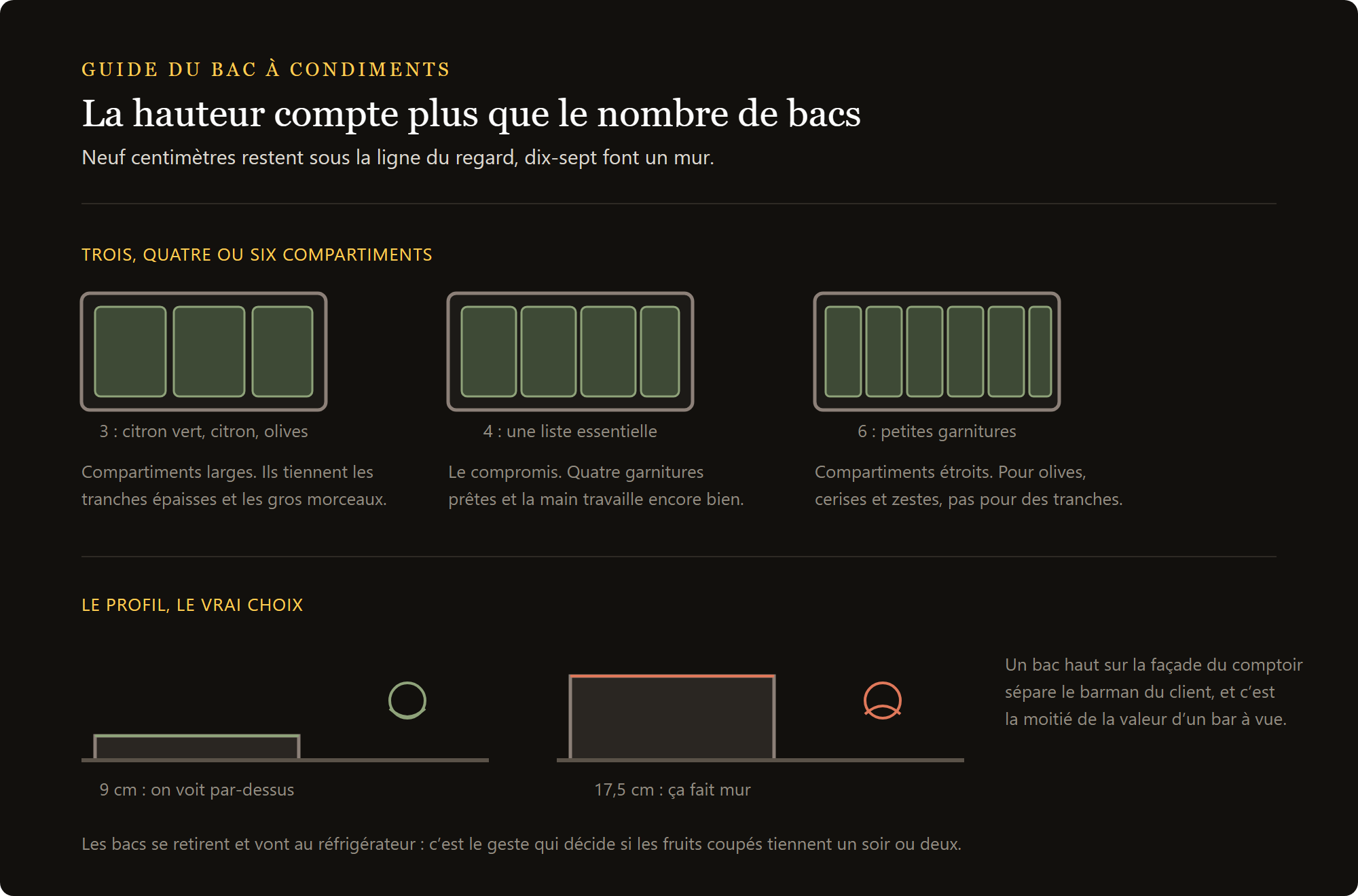 boîte à condiments 3 bacs : trois, quatre ou six bacs comparés et les deux profils sur le comptoir