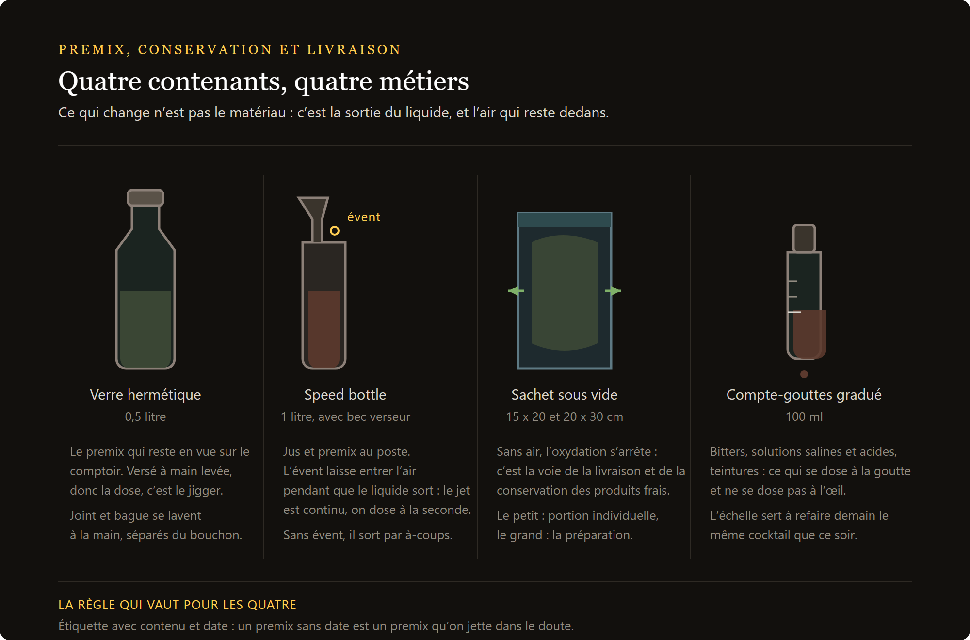 sacs sous vide : les quatre contenants pour le prémix et la livraison comparés