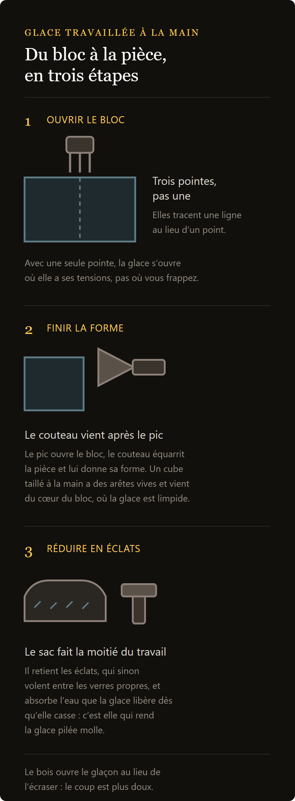 brise-glace manuel : du bloc au morceau avec le pic à glace, le couteau, le maillet et le sac