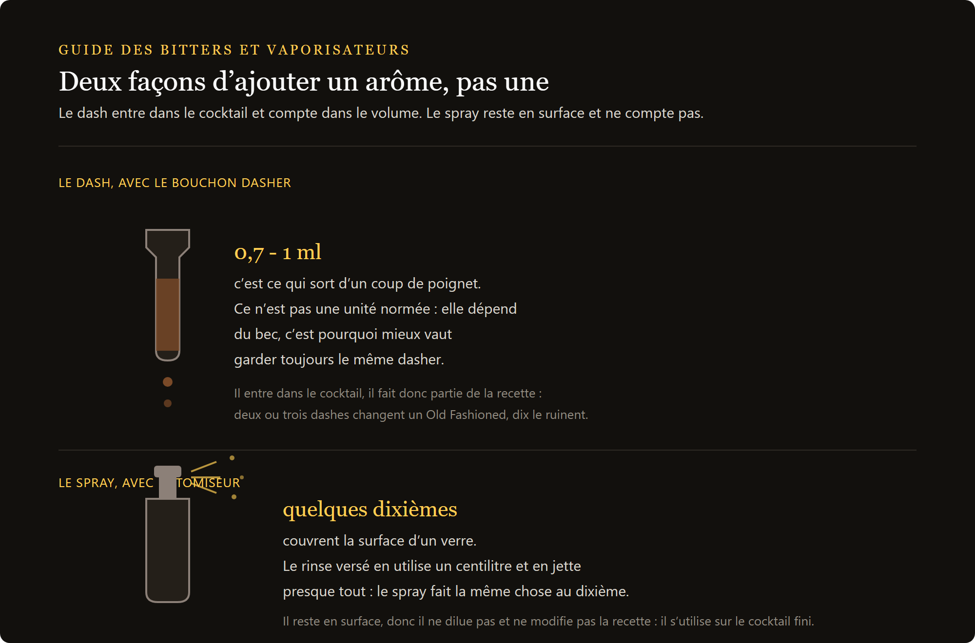 doseur à bitters argenté : le dash du doseur comparé à la pulvérisation du vaporisateur