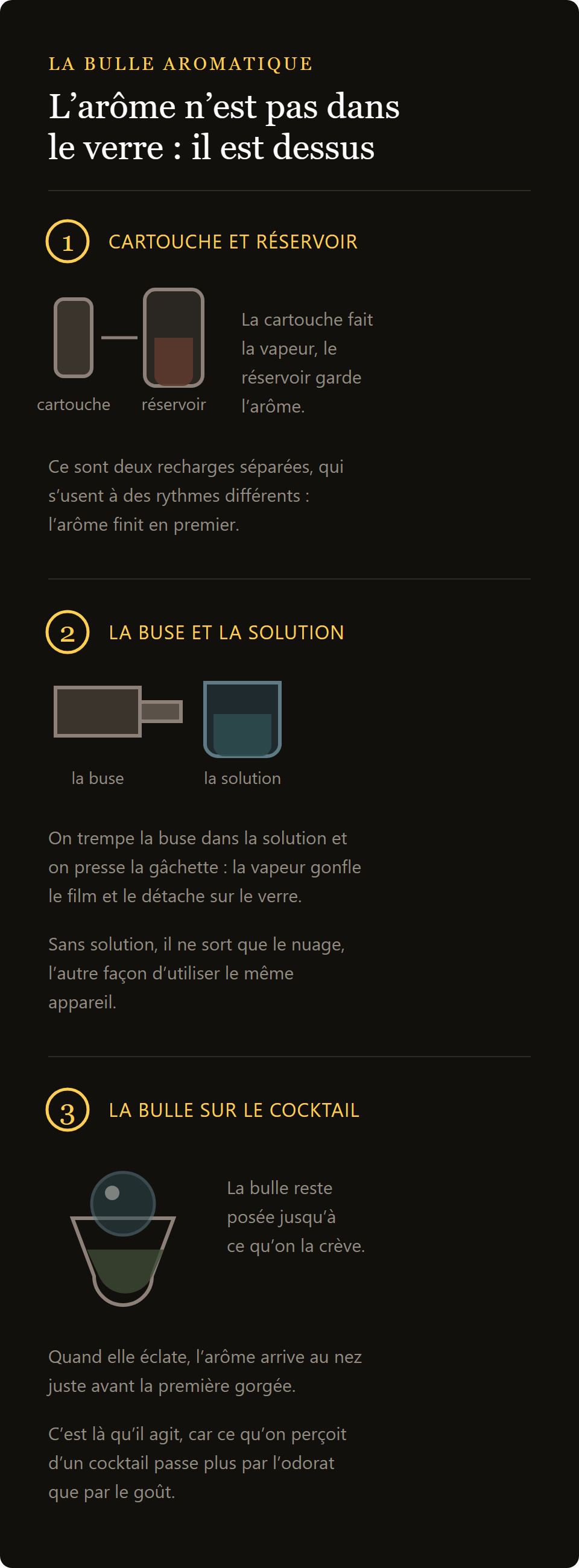 buse multi-bulles Flavour Blaster : comment naît la bulle aromatique au-dessus du cocktail