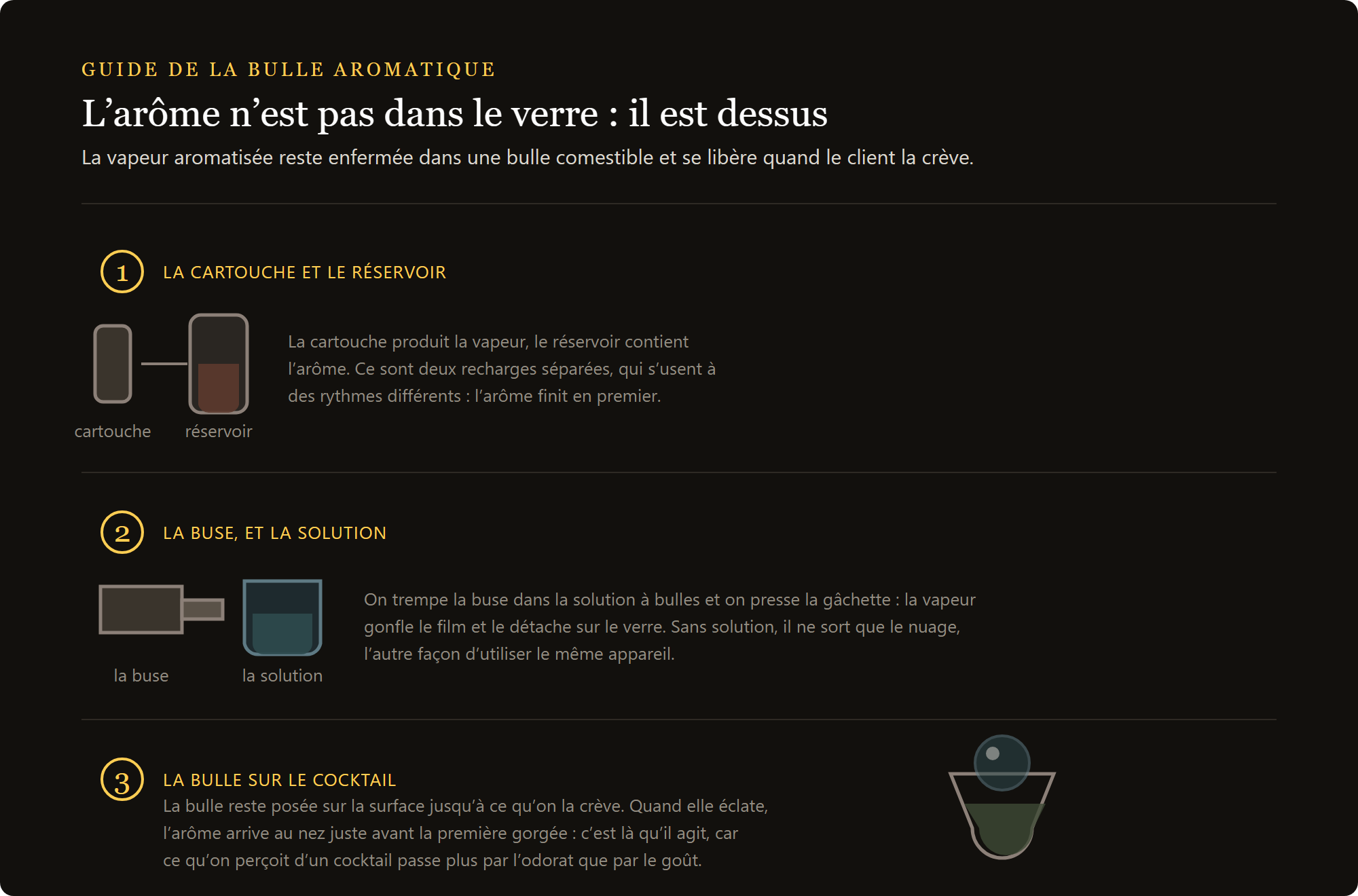 buse multi-bulles Flavour Blaster : comment naît la bulle aromatique au-dessus du cocktail