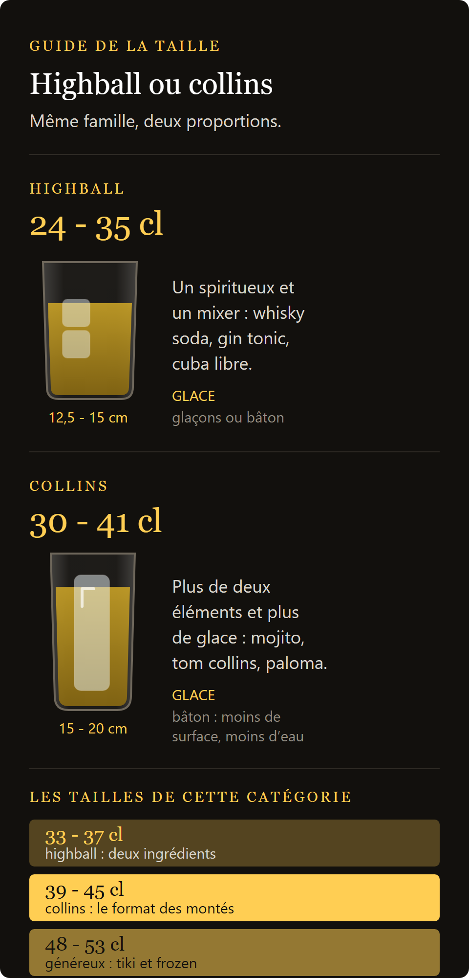 verre tube Sestriere : highball et collins comparés, hauteurs et contenances