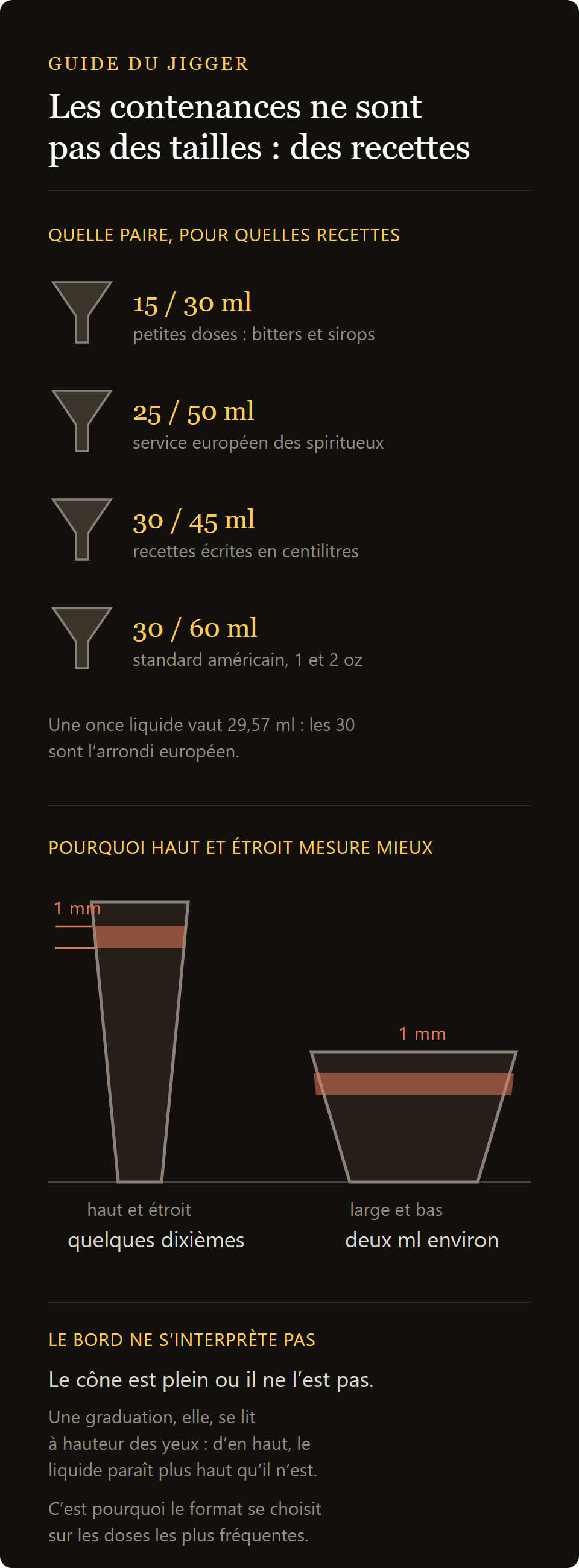doseur à cocktail Alchemy : les couples de contenances des jiggers et les recettes qu'ils servent