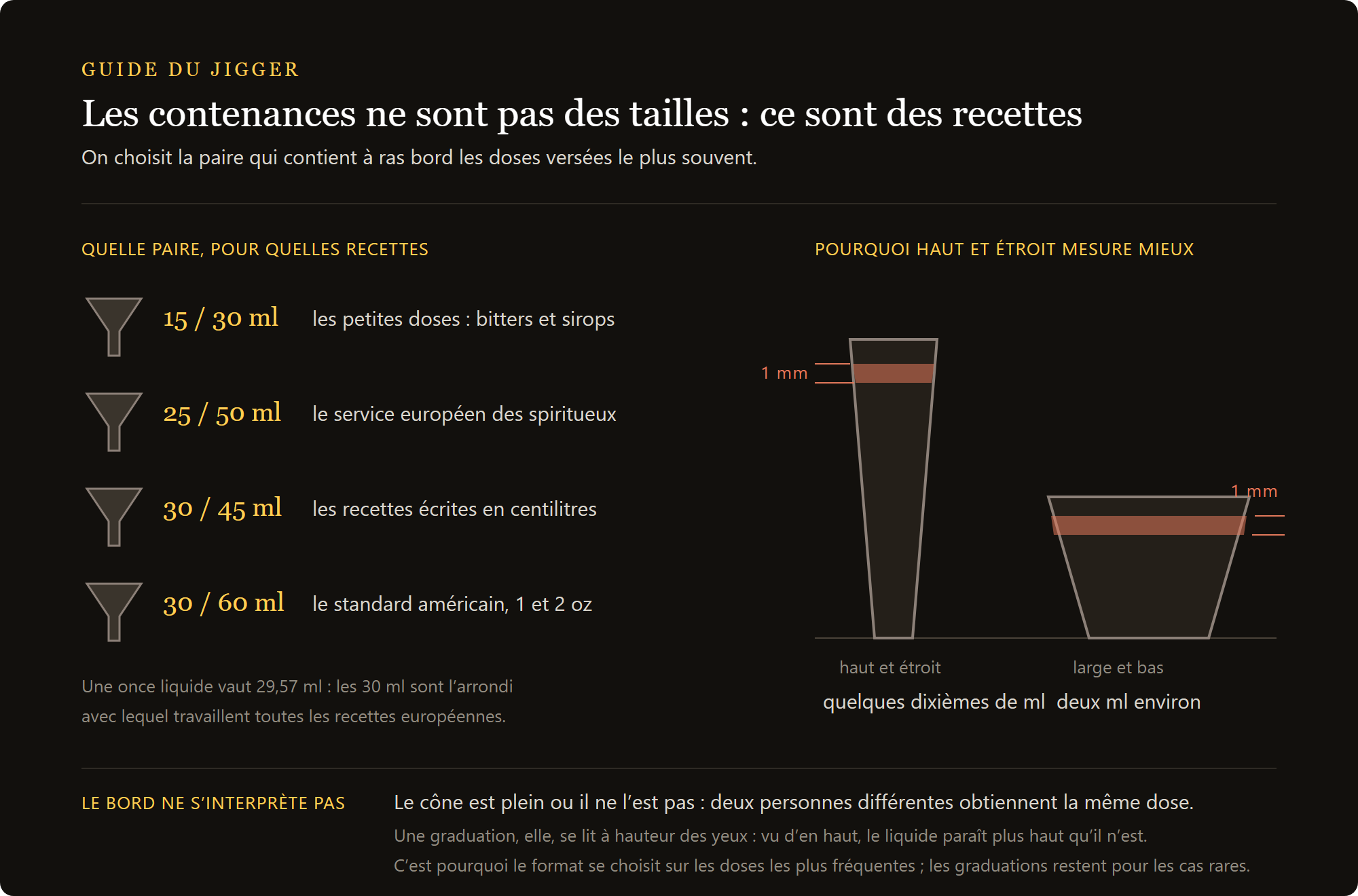 doseur à cocktail Alchemy : les couples de contenances des jiggers et les recettes qu'ils servent