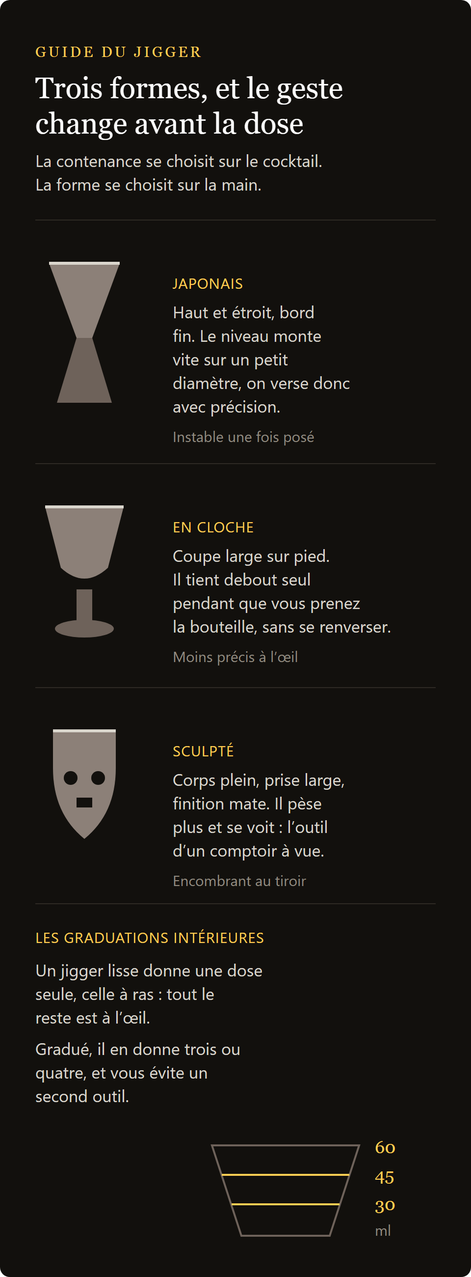 jigger tête de mort Skull 9 cl : les trois formes de jigger et les graduations intérieures