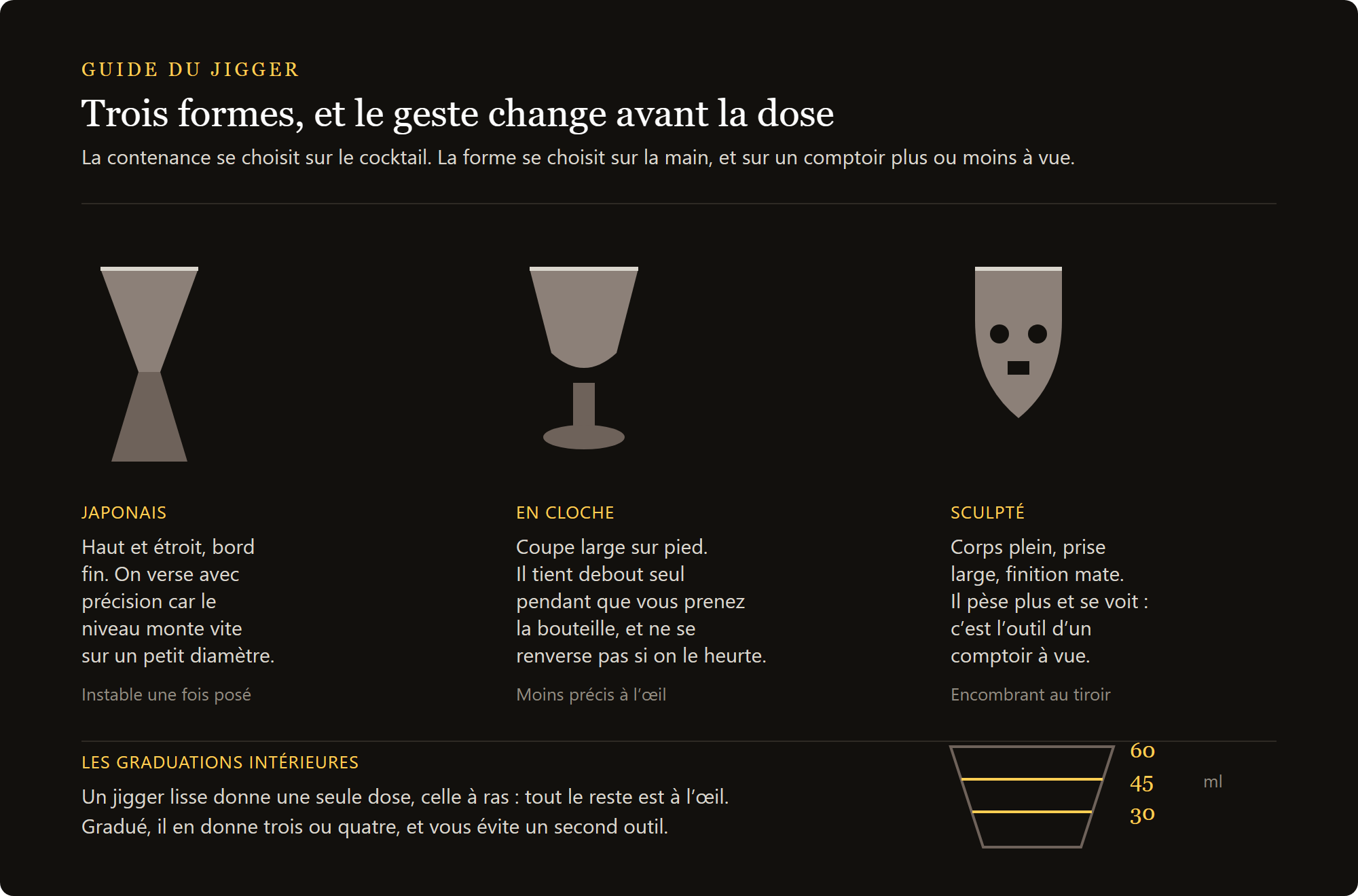 jigger tête de mort Skull 9 cl : les trois formes de jigger et les graduations intérieures