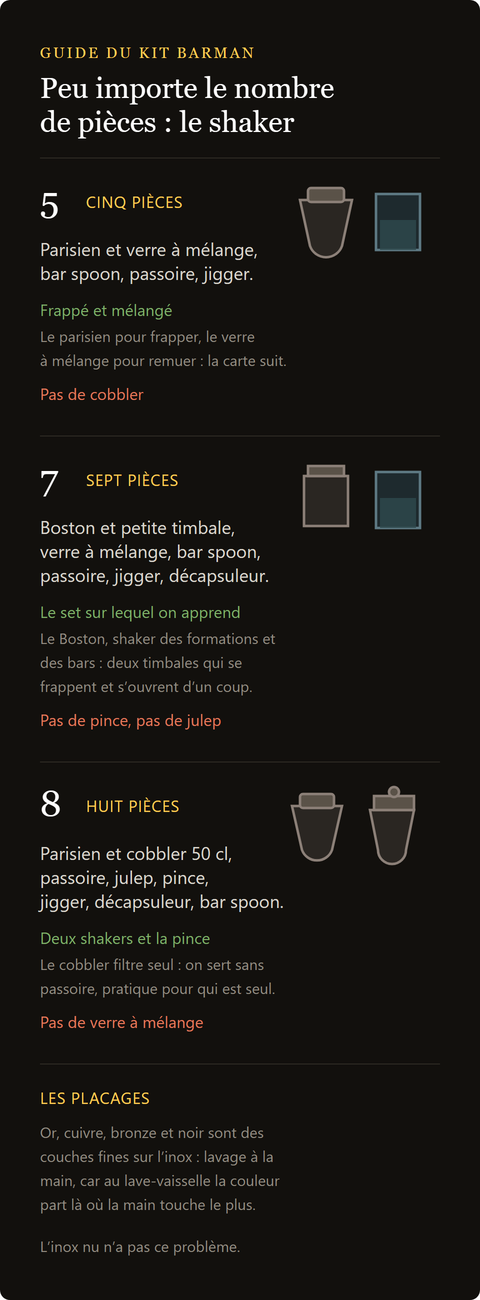 kit barman 10 pièces Minerva : les trois niveaux de kit barman comparés, cinq sept et huit outils