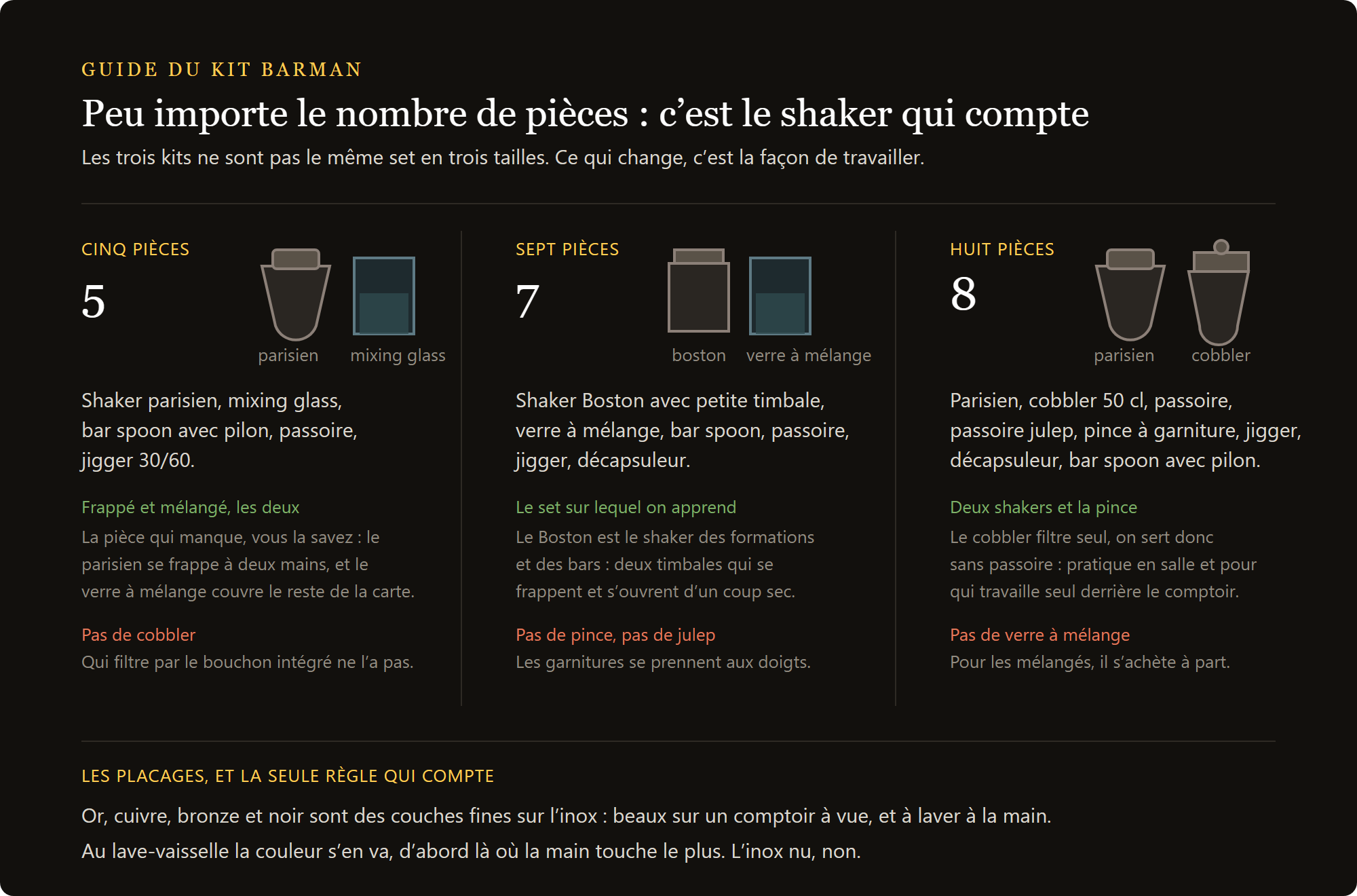 kit barman 10 pièces Minerva : les trois niveaux de kit barman comparés, cinq sept et huit outils