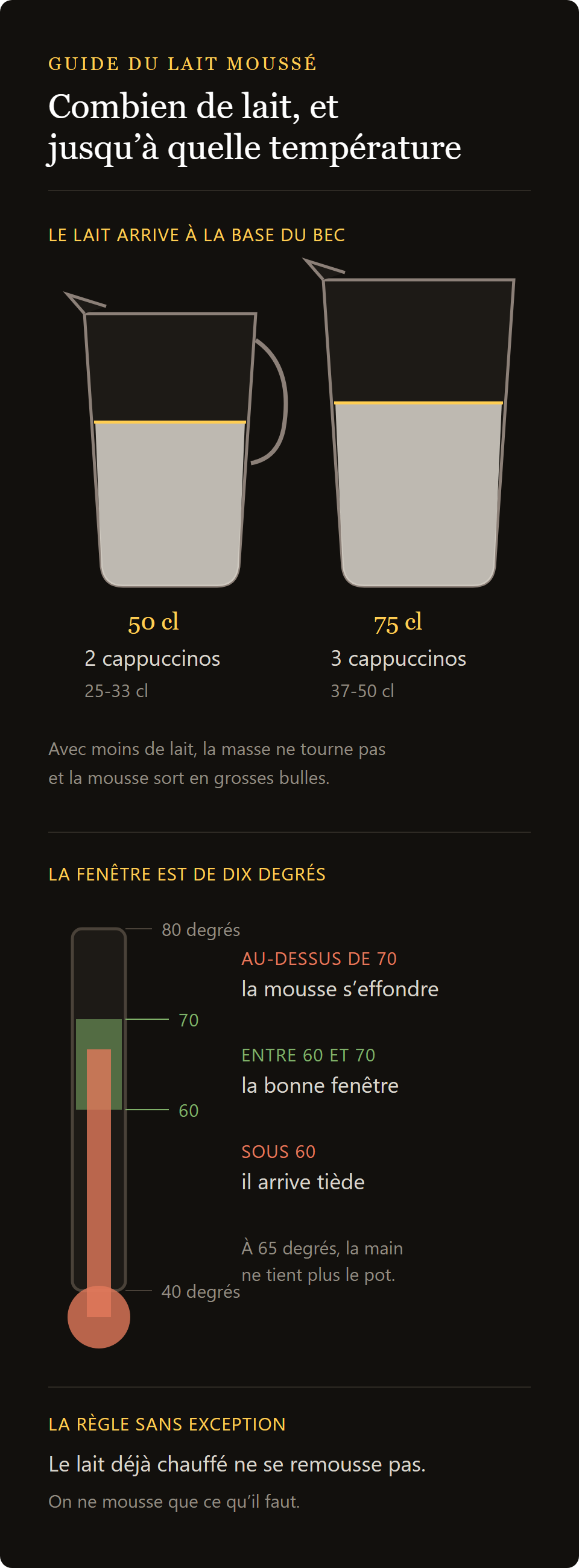 thermomètre à lait à clip : quelle quantité de lait dans le pichet et la fenêtre de température entre 60 et 70 °C