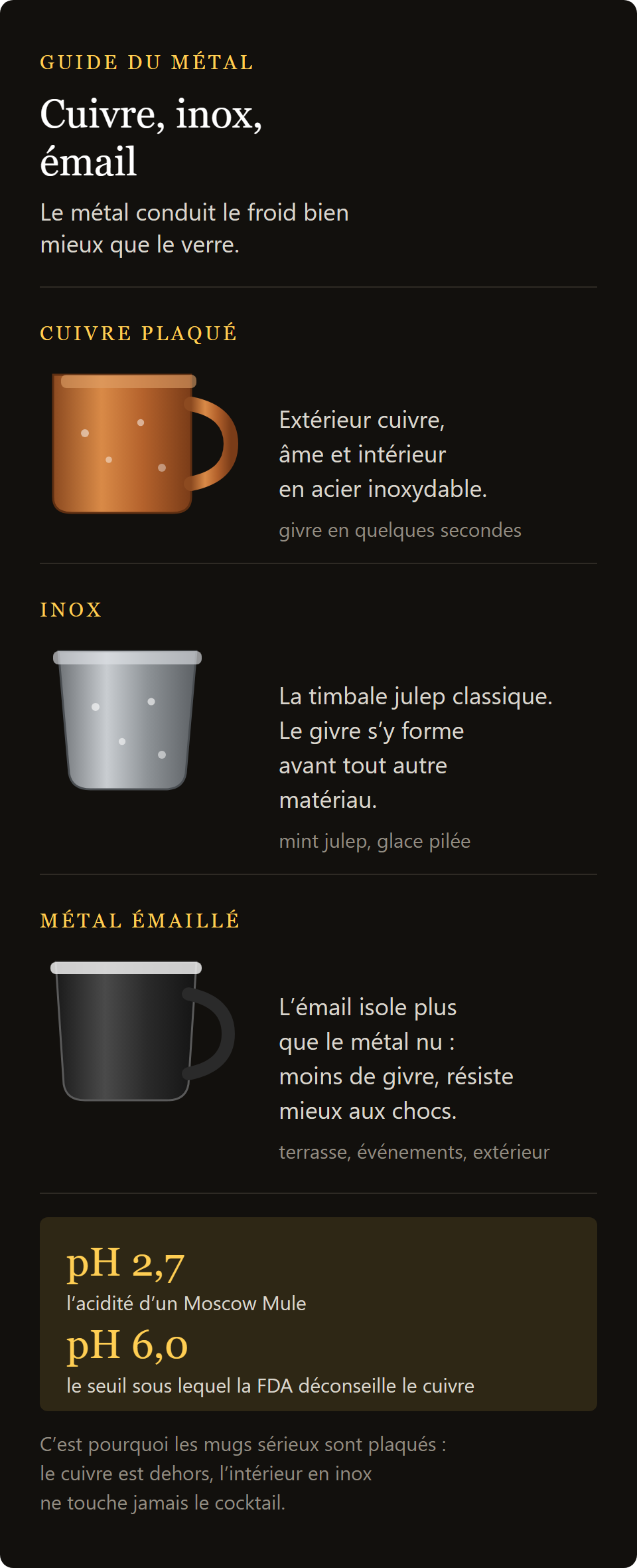 julep cup Eros : cuivre plaqué, acier inoxydable et émail comparés