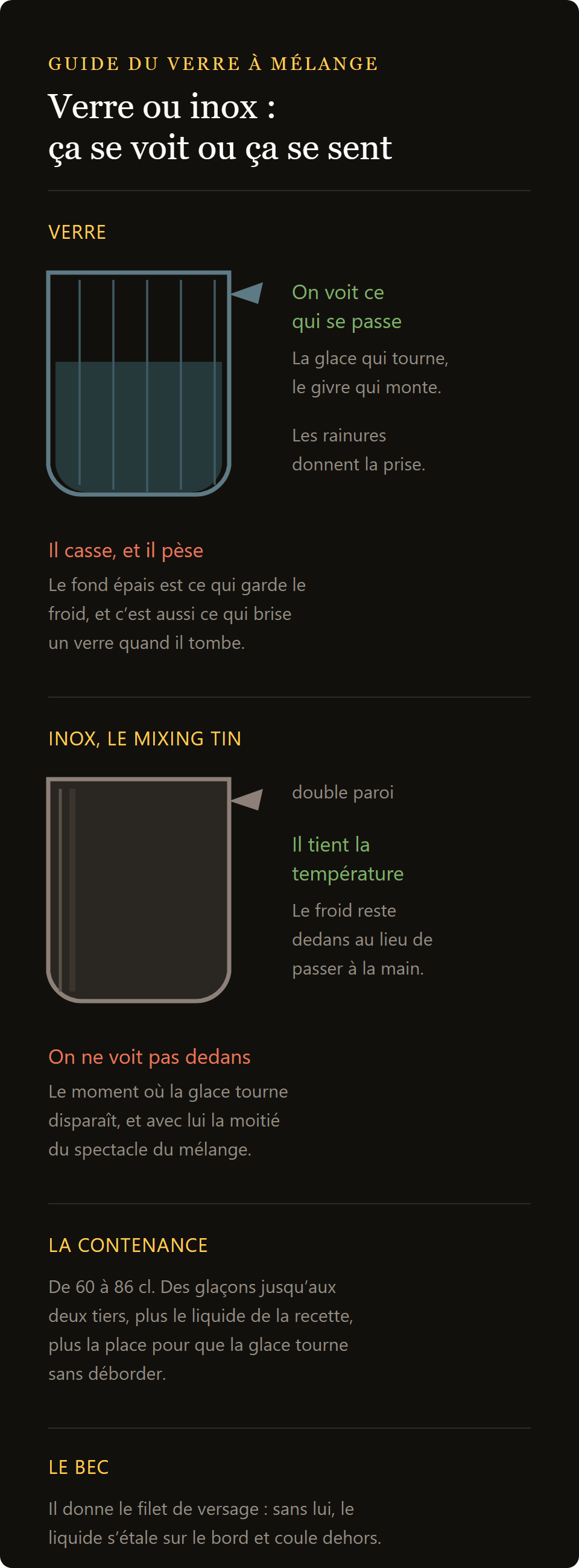 mixing tin isolé 60 cl : verre à mélange en verre et timbale à mélange en acier comparés