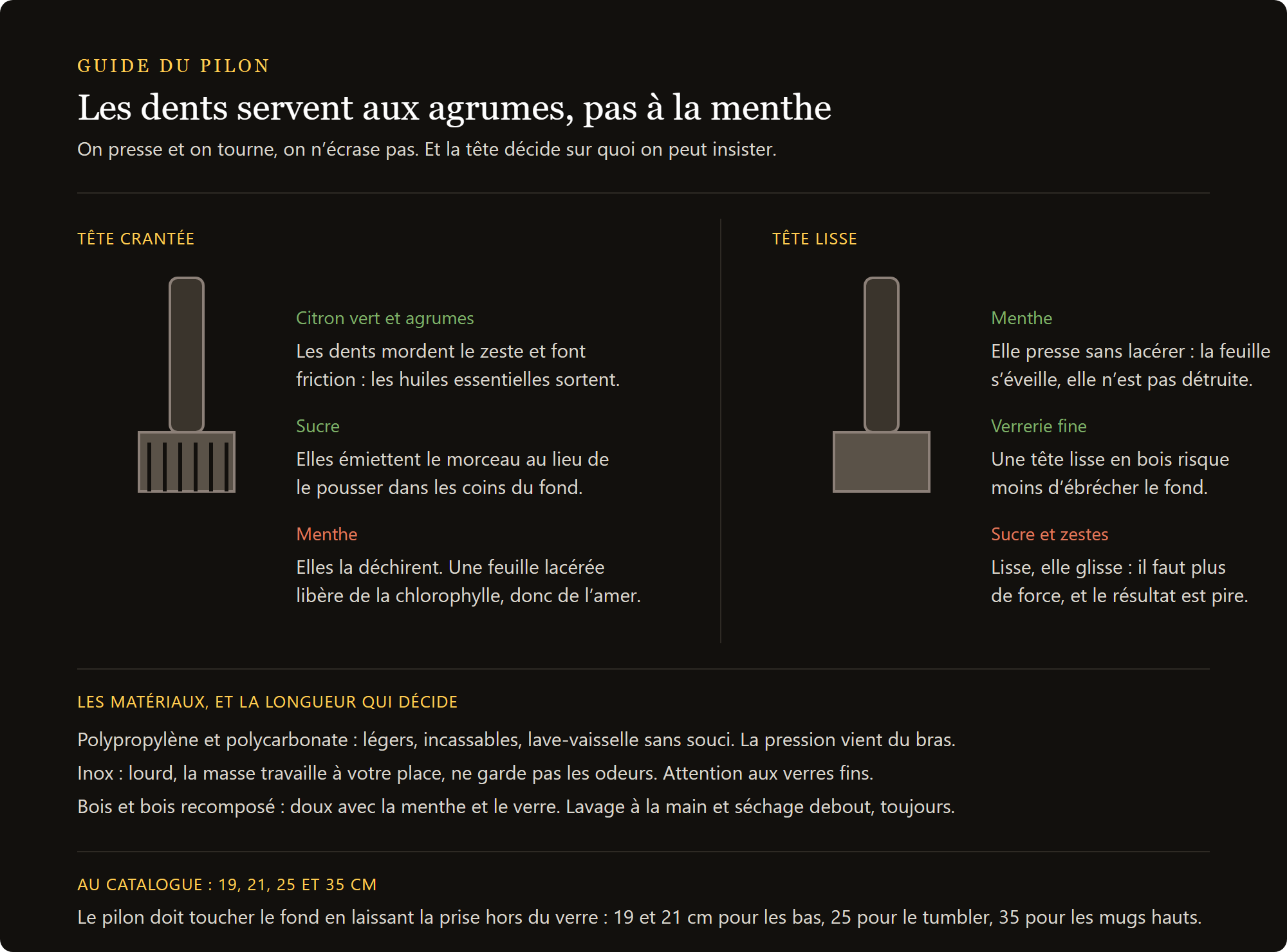 pilon à cocktail 21 cm : tête dentée contre tête lisse, et les matériaux comparés