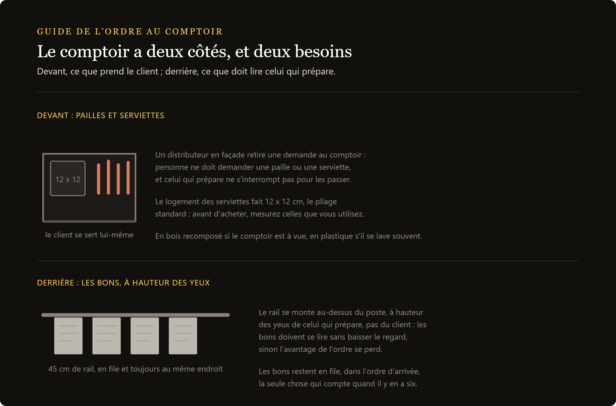 porte-commandes 45 cm : le distributeur sur la façade du comptoir et la barre à commandes derrière
