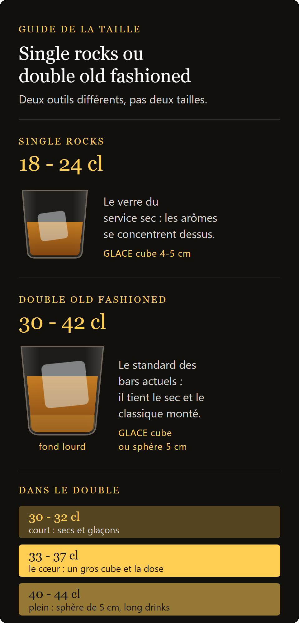 verre old fashioned Diamond : single rocks et double old fashioned comparés, contenances et glace