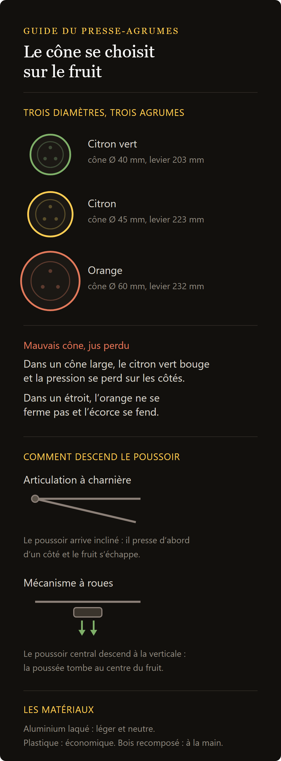 presse-agrumes à main : quelle coupe pour quel agrume