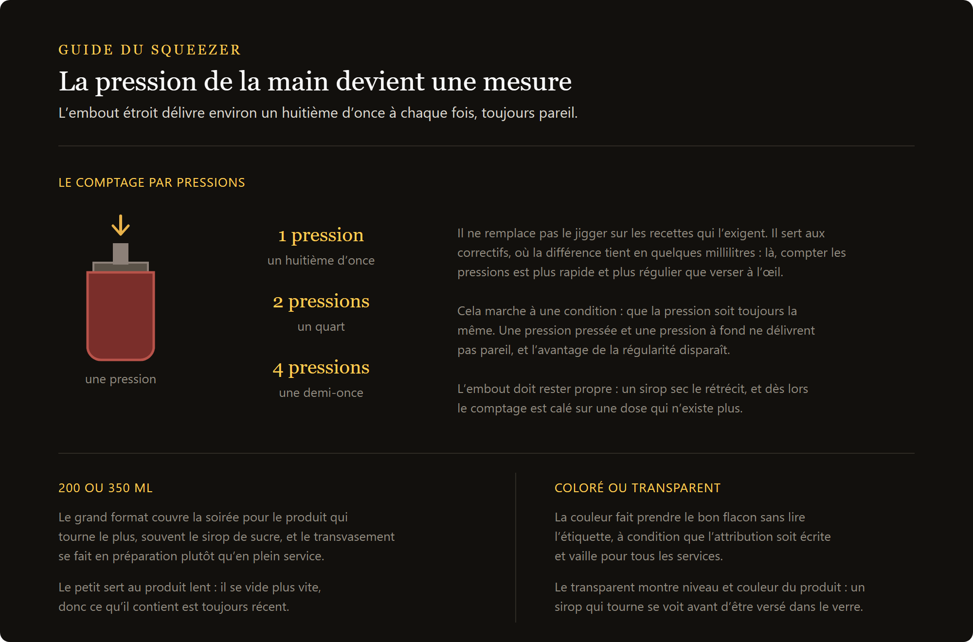 squeezer 200 ml transparent : le compte à la pression et le choix entre format et couleur