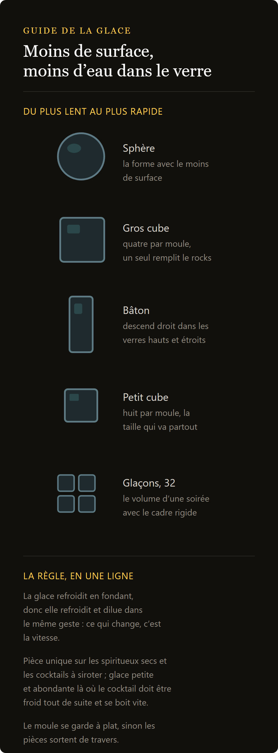 moule à glaçons cubes : les formes de glace, de la plus lente à la plus rapide à fondre