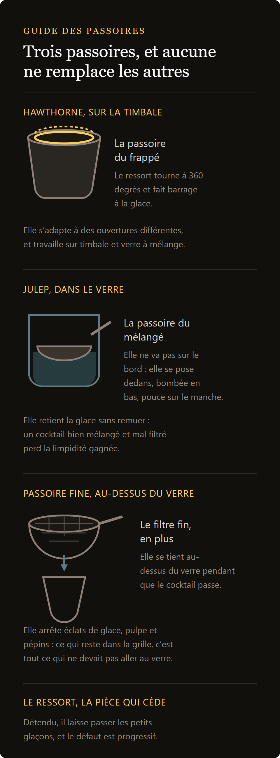passoire julep : passoire Hawthorne, passoire julep et passoire fine comparées