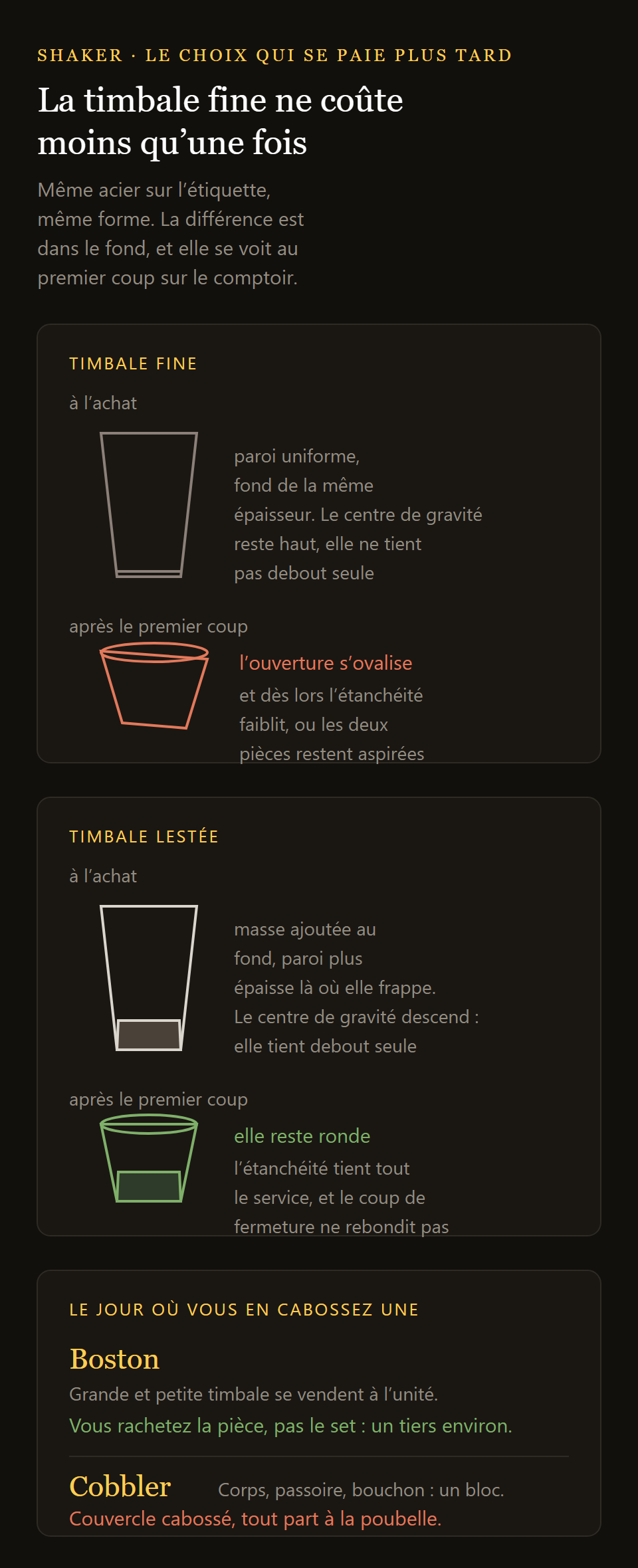 shaker Boston Twist : la timbale fine et la timbale lestée comparées, du fond au bord