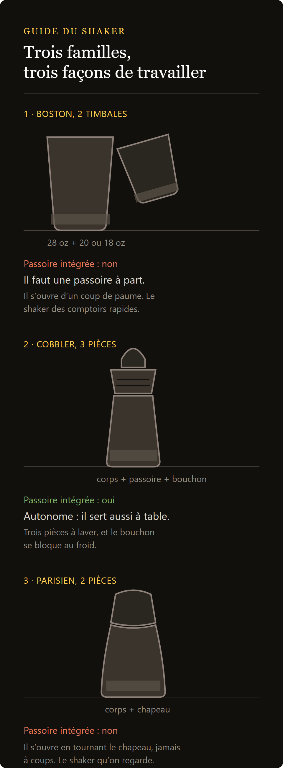 grande timbale 28 oz : les trois familles de shakers comparées, Boston à deux timbales, cobbler en trois parties et parisien
