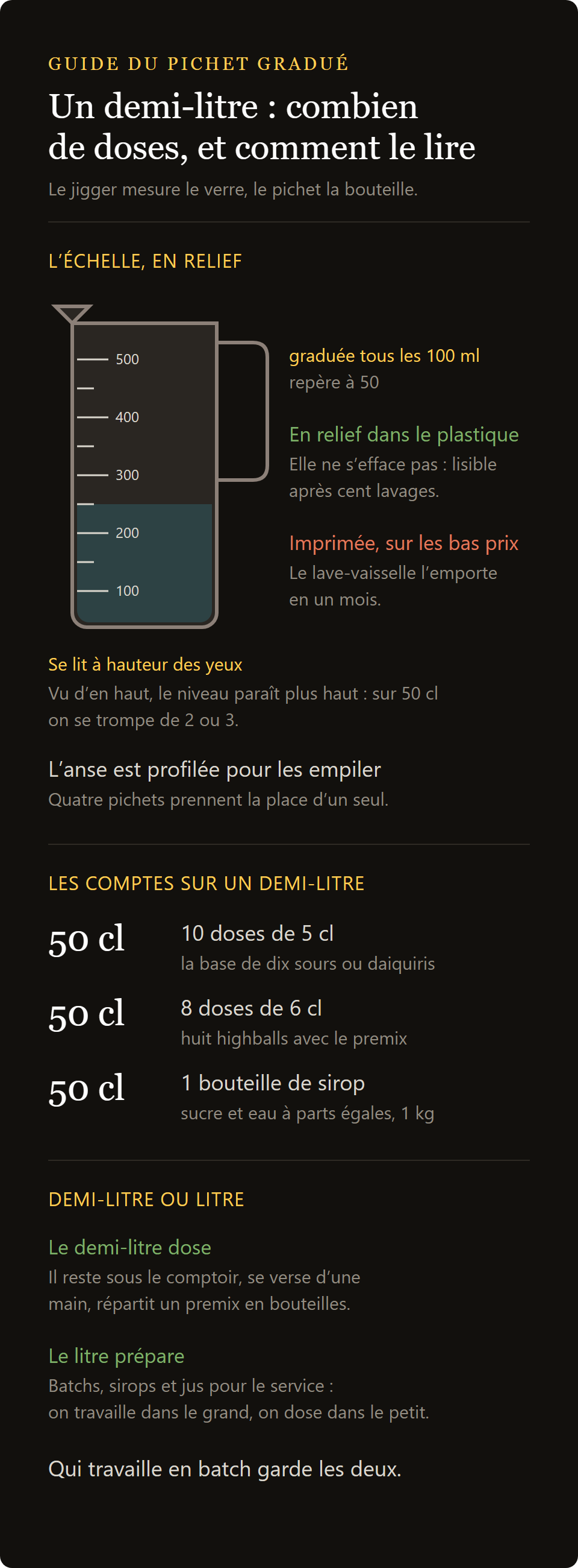 verre doseur gradué : combien de doses font 50 cl, comment lire la graduation et pourquoi en relief
