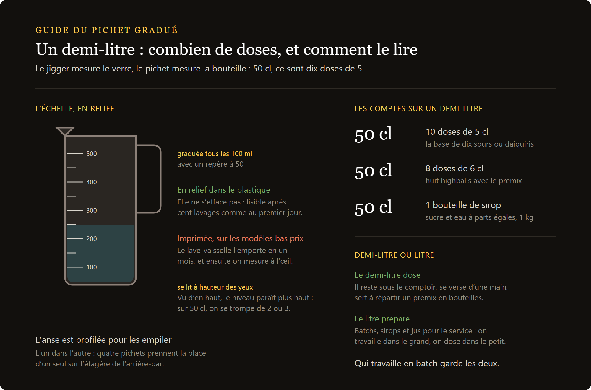 verre doseur gradué : combien de doses font 50 cl, comment lire la graduation et pourquoi en relief