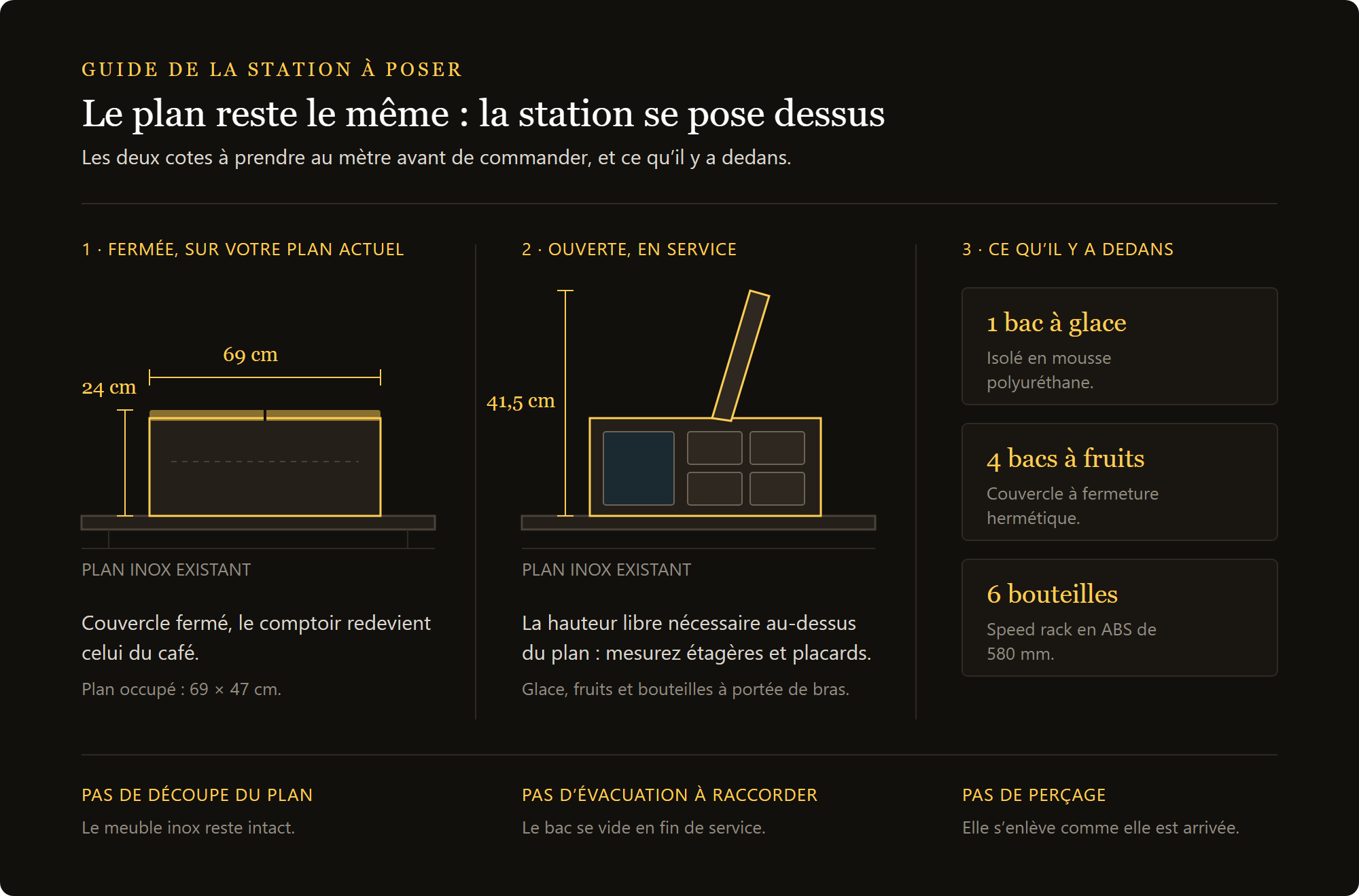 station cocktail à poser : encombrement fermée, hauteur libre ouverte et contenu de la station