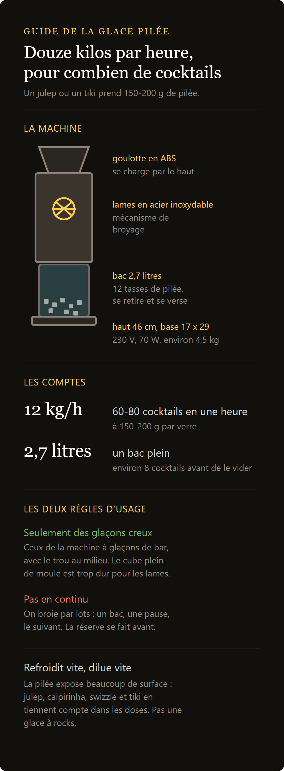 broyeur à glace électrique : douze kilos de glace pilée par heure, le bac de 2,7 l et les deux règles d'utilisation